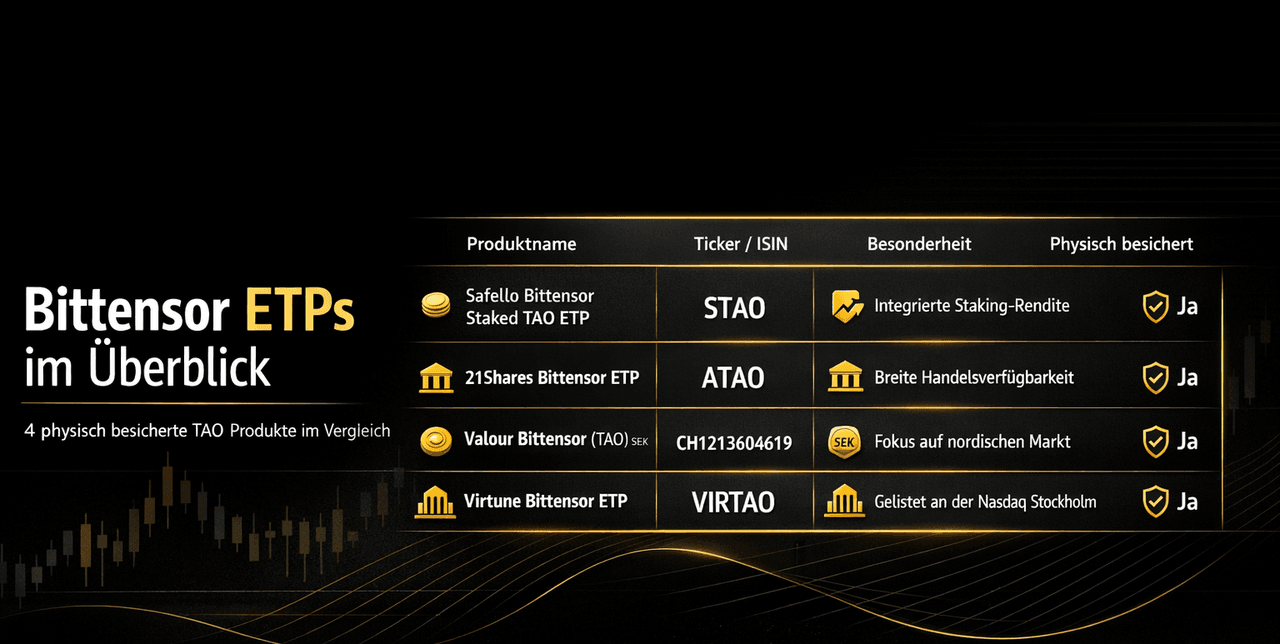 Table “Bittensor ETPs at a glance”: Comparison of 4 physically backed TAO products (Safello, 21Shares, Valour, Virtune) with ticker and special features.